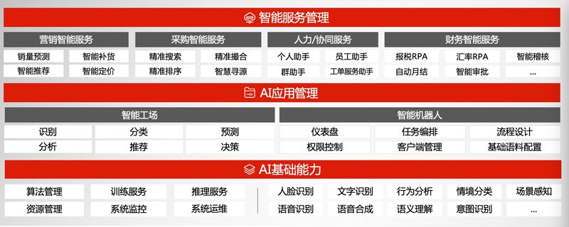 机器学习:引领未来科技潮流